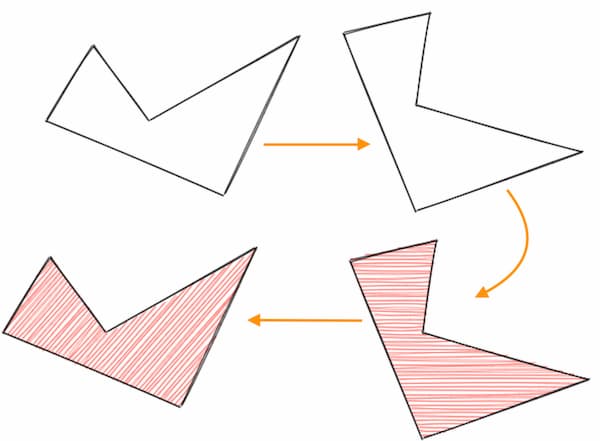 Concave polygon process